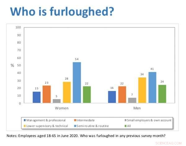 New UK Study Reveals COVID-19’s Severe Impact on Working-Class Women