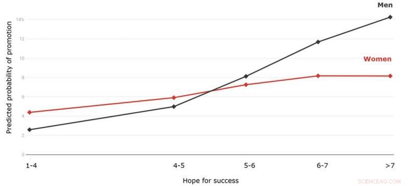Study Finds Traditional Career Advice Fails to Close Women’s Earnings Gap