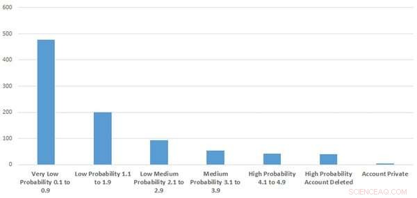 Understanding COVID‑19 Conspiracy Theories: An In‑Depth Analysis