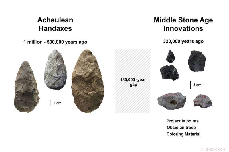 320,000 Years Ago: Turbulent Era Triggers Rapid Human Adaptation