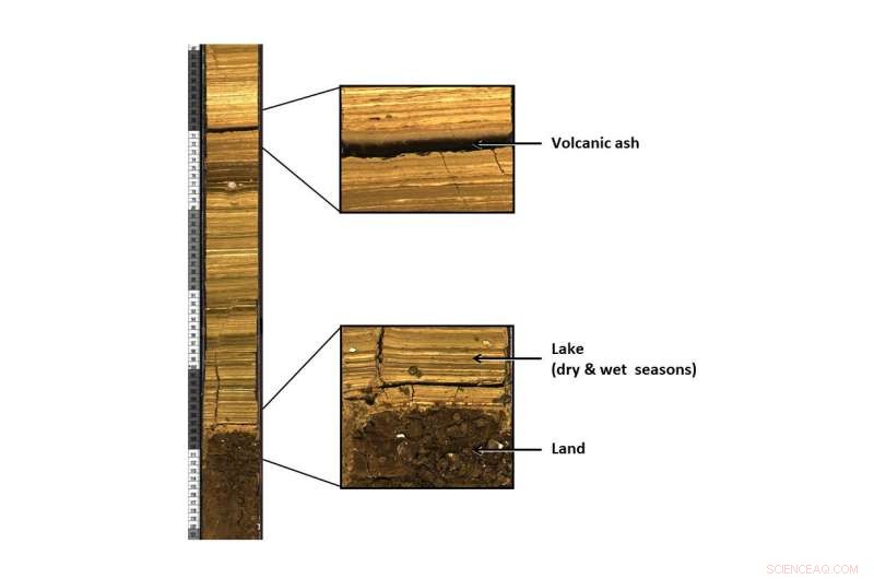 320,000 Years Ago: Turbulent Era Triggers Rapid Human Adaptation