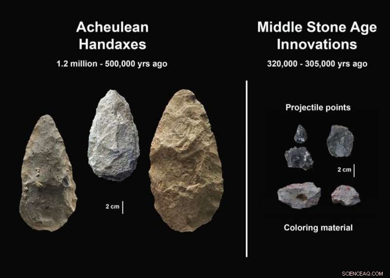 How Turbulent 320,000-Year-Old Environments Sparked Rapid Human Evolution and Technological Innovation