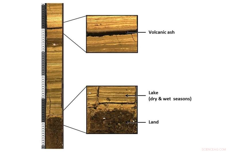 How Turbulent 320,000-Year-Old Environments Sparked Rapid Human Evolution and Technological Innovation