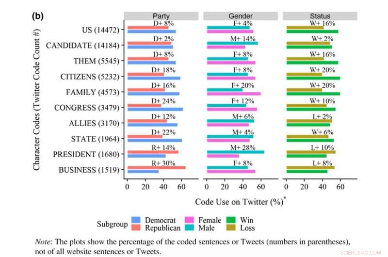 Study Finds Female Candidates Discuss Economy More Than Male Candidates