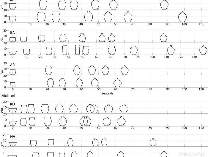 Identifying Individual Potters: Detecting Subtle Differences in Uniform Traditional Pottery