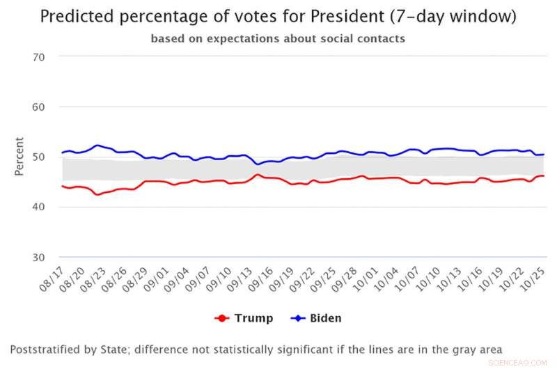 Expert Analysis: Two Innovative Poll Questions Suggest a Possible Trump Victory