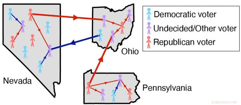 Predicting Election Outcomes Using Epidemiological Models
