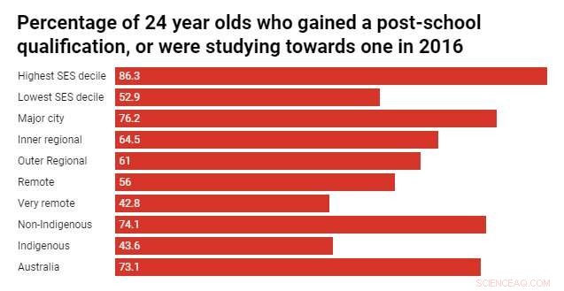 A Quarter of Australian 11‑12 Year‑Olds Lack Essential Literacy & Numeracy Skills