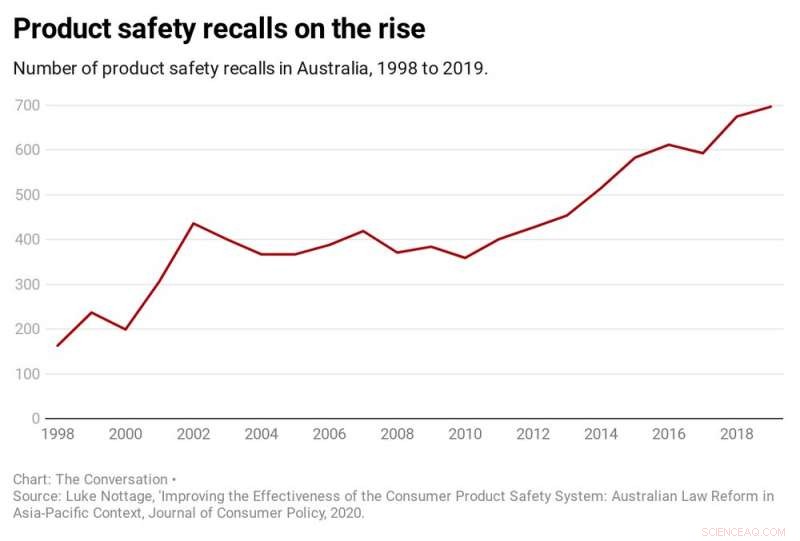 Ensuring Product Safety First: A Proactive Approach to Avoid Recalls