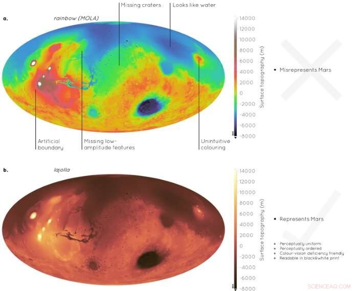 Improving Scientific Accuracy with Appropriate Color Scales