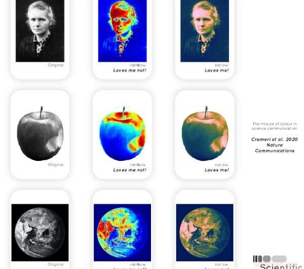 Improving Scientific Accuracy with Appropriate Color Scales