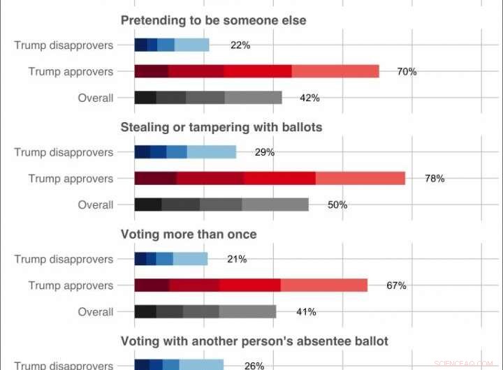 Experts Warn of Major Threat to Democratic Stability Amid 2020 Election