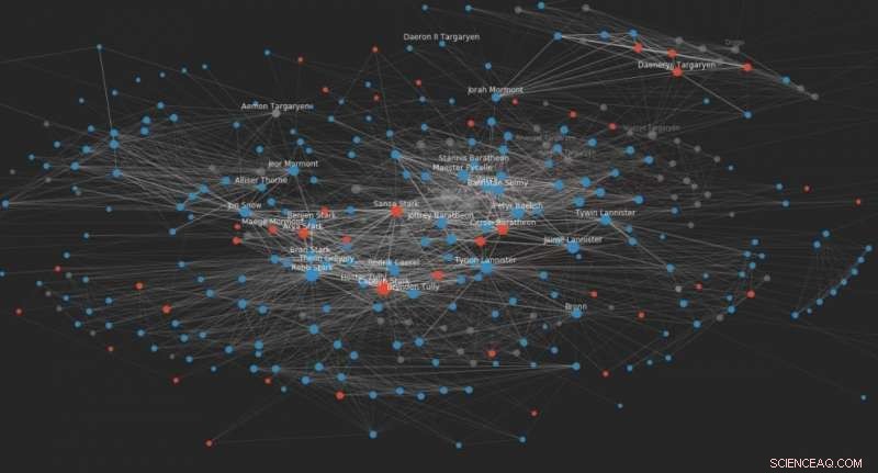Uncovering Game of Thrones  Narrative Secrets with Data Science and Network Theory