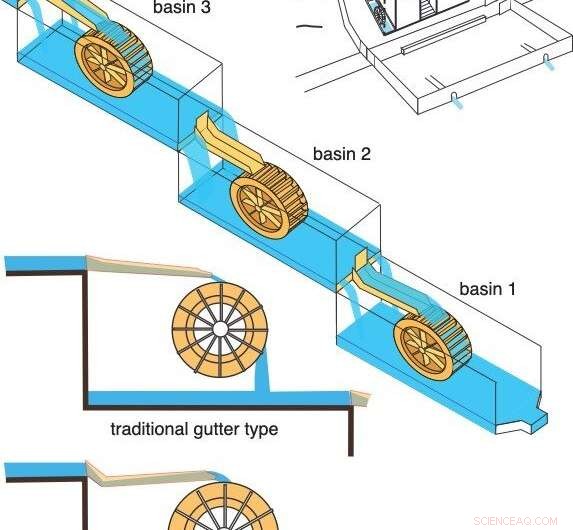 Researchers Explore Barbegal Water Mills: The World s First Industrial-Scale Hydraulic Engine