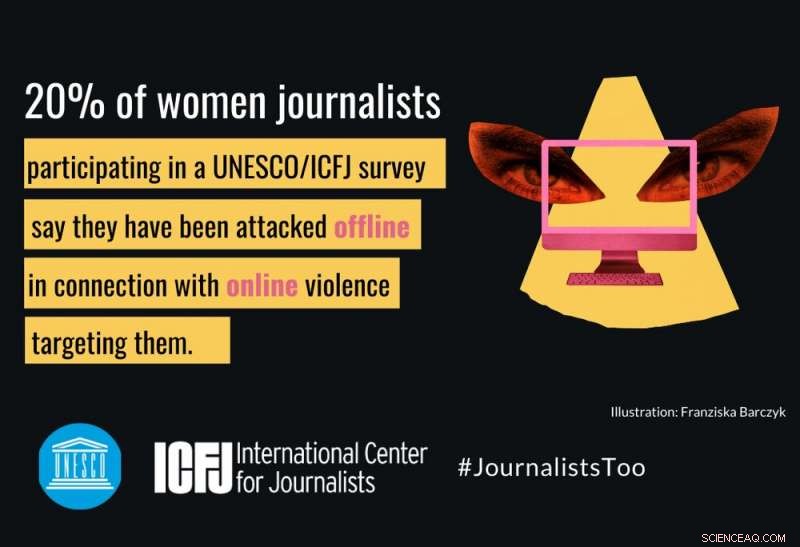 Escalating Online Harassment of Female Journalists Threatens Real-World Safety