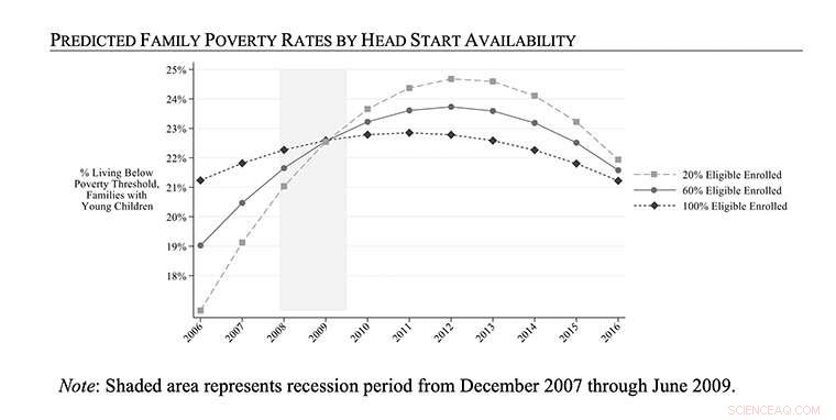 Prioritizing Increased Head Start Funding for Nationwide Impact