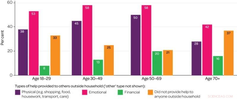 How COVID-19 Transformed Australian Family Life: The Good, the Bad, and the Lonely
