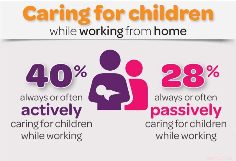 How COVID-19 Transformed Australian Family Life: The Good, the Bad, and the Lonely