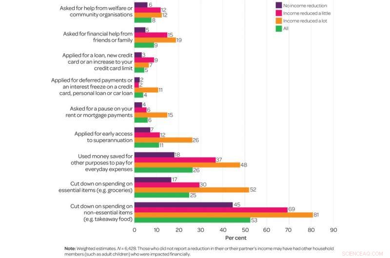 How COVID-19 Transformed Australian Family Life: The Good, the Bad, and the Lonely