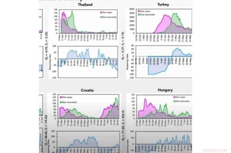 A New Data-Driven Index Helps Nations Reopen Safely During the Pandemic