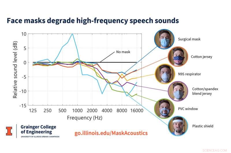 Study Reveals Which Disposable Surgical Masks Preserve Speech Clarity