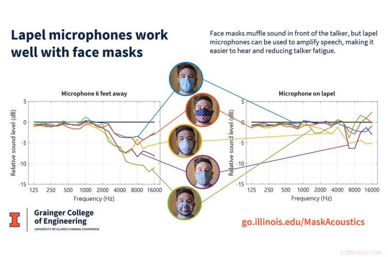 Study Reveals Which Disposable Surgical Masks Preserve Speech Clarity