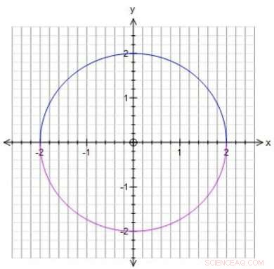 Rosa Winter Earns PhD in Arithmetic Geometry, Unveiling Del Pezzo Surfaces