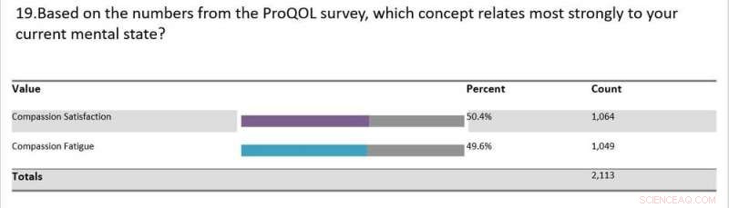 4 Proven Steps to Help Teachers Overcome Compassion Fatigue and Burnout Post-COVID