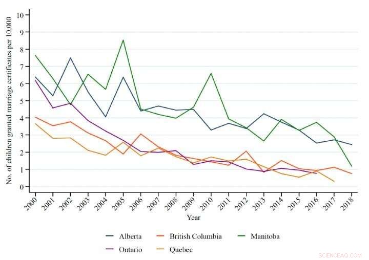 Child Marriage Still Legal Across Canada: A Persistent National Issue