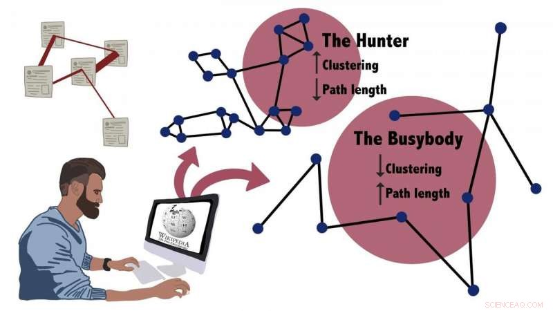 Mapping Curiosity Styles: How Wikipedia Reveals  Hunters  and  Busybodies 