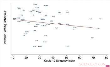 The Role of Strict COVID Restrictions in Mitigating Economic Damage