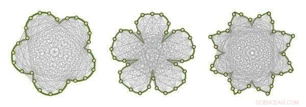 A Robust Mathematical Framework for Precise Shape Characterization