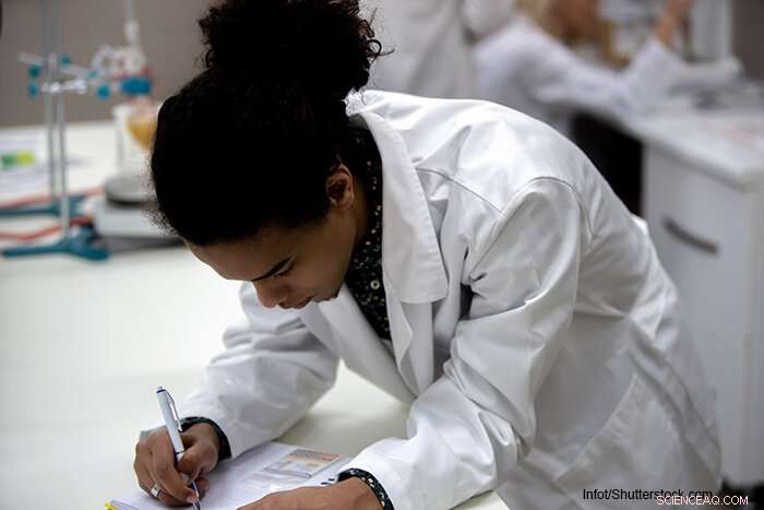 Uncovering Racial Inequities in Federal Biosciences Funding and Proposed Corrective Measures