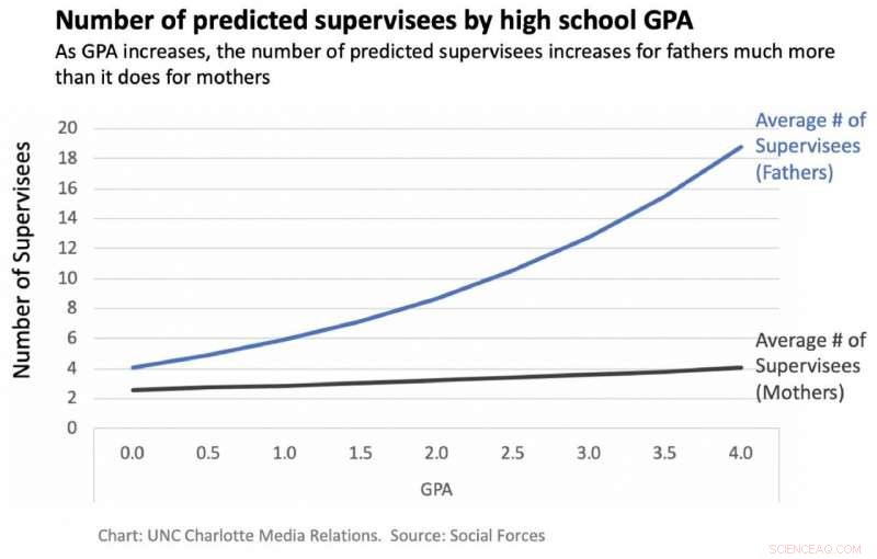New Study Reveals Persistent Gender Gap in Academic Success and Leadership Opportunities