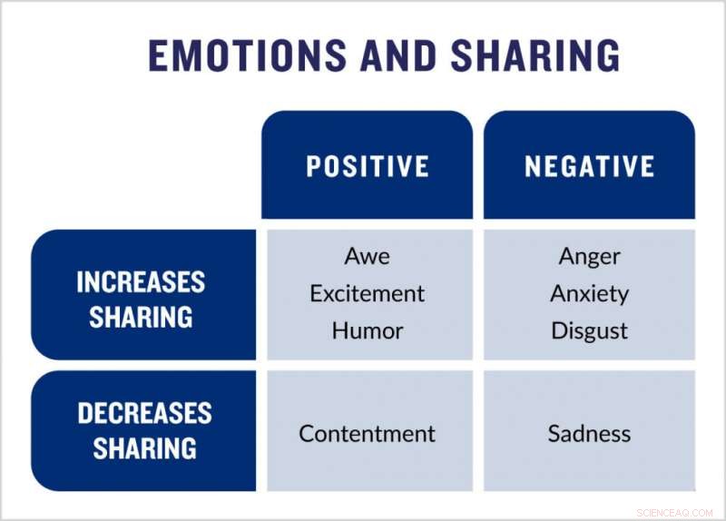 Why Some Ads Go Viral: Key Factors That Boost Shareability