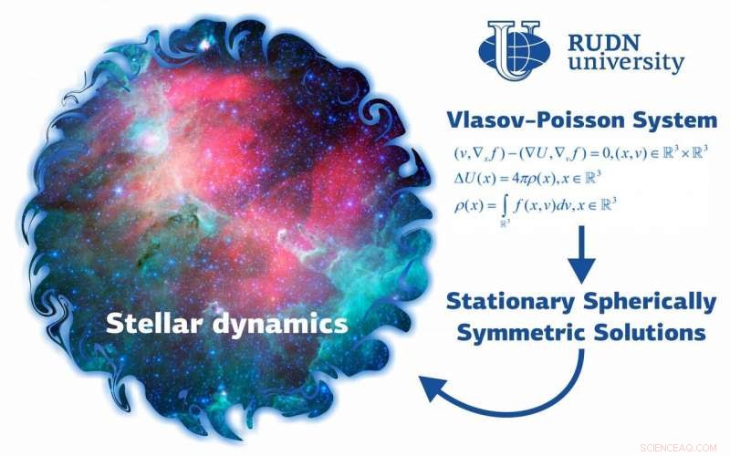 Mathematicians Unveil Breakthrough Stellar Dynamics Solutions
