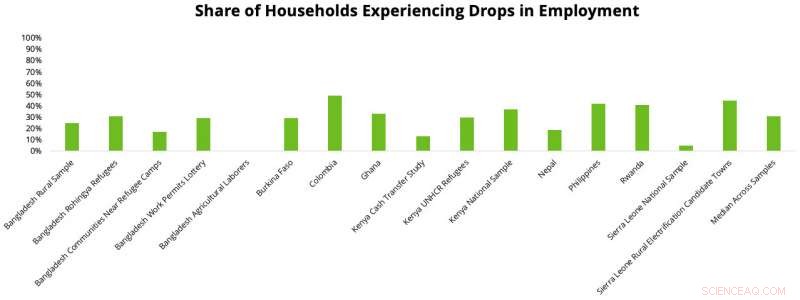 COVID‑19 Drains Developing Nations: Study Reveals Massive Economic and Human Toll