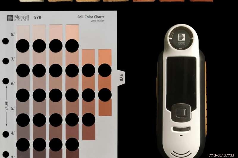 Human Vision Outperforms X‑Rite Capsure in Archaeological Color Identification
