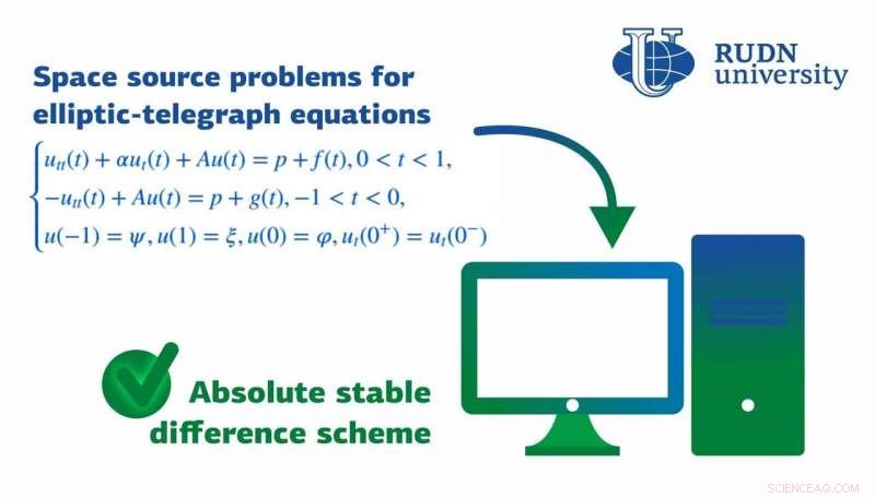 New Stable Difference Scheme Proposed for Inverse Telegraph and Elliptic Equations