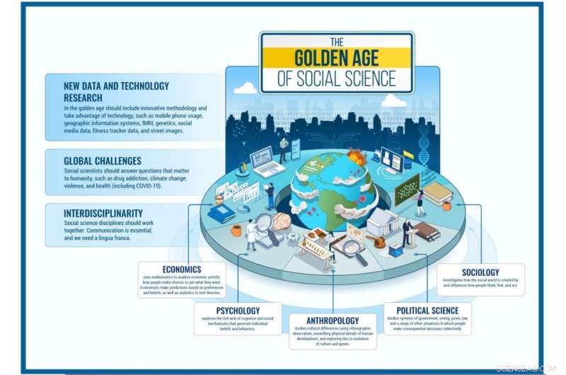 Caltech Report Urges Interdisciplinary Social Science for Global Challenges