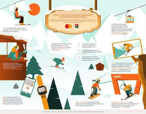 Reviving Winter Sports: A Digital Revolution Post‑COVID