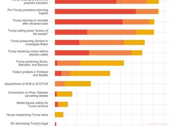 Both Republicans and Democrats Prioritize Generous COVID-19 Relief: A Shared Political Consensus