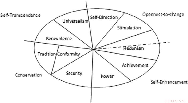 Does Automation Diminish Job Satisfaction? New Study Finds the Unexpected