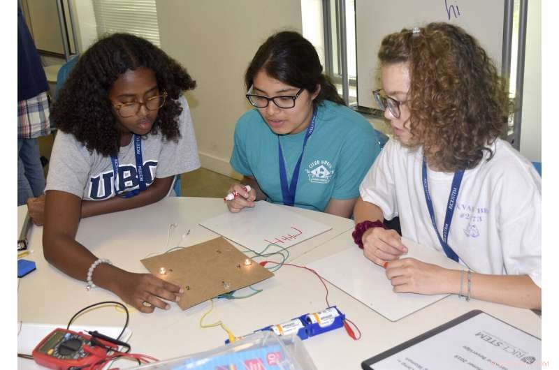 Rice University s Physics Camp Empowers High School Girls with Proven Academic Gains