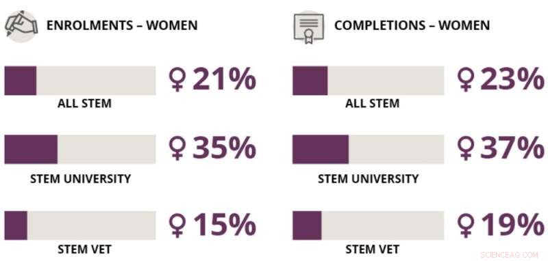 Beyond Confidence: Key Barriers Limiting Women in STEM
