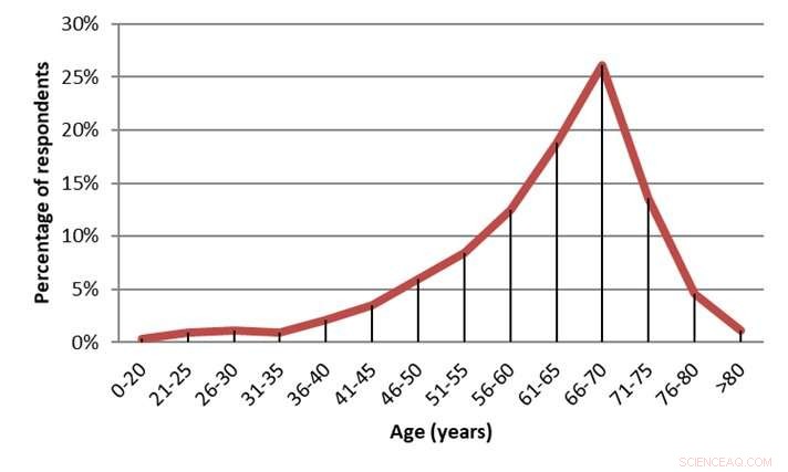 What Drives Green Volunteers: Uncovering the Motivations Behind Environmental Action