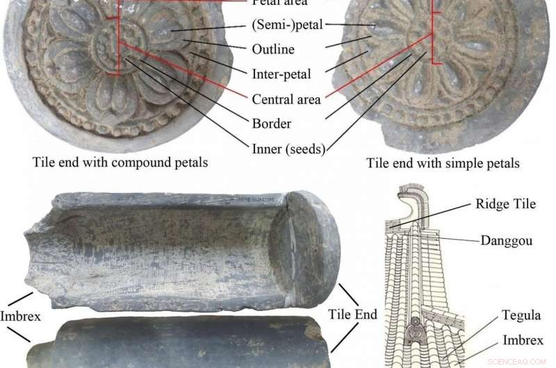 Crafting Lotus-Pattern Roof Tiles at Ximing Temple: A Study of Imperial Chinese Tile Production