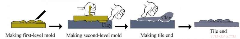 Crafting Lotus-Pattern Roof Tiles at Ximing Temple: A Study of Imperial Chinese Tile Production