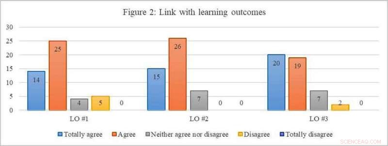 Harnessing Game-Based Learning to Teach Economics Amid Disruption