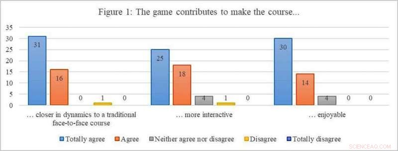 Harnessing Game-Based Learning to Teach Economics Amid Disruption